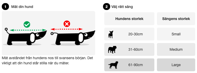 Storleksguide för hundsängar